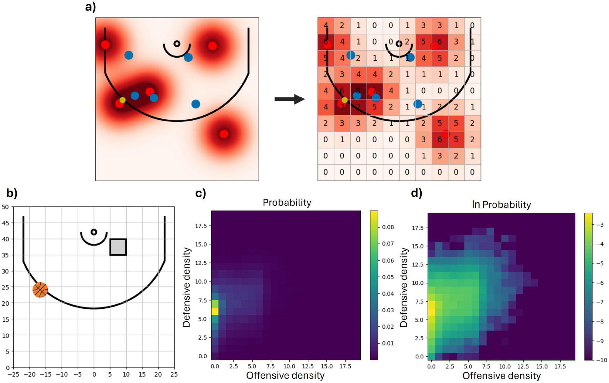 当量子力学遇上NBA战术分析